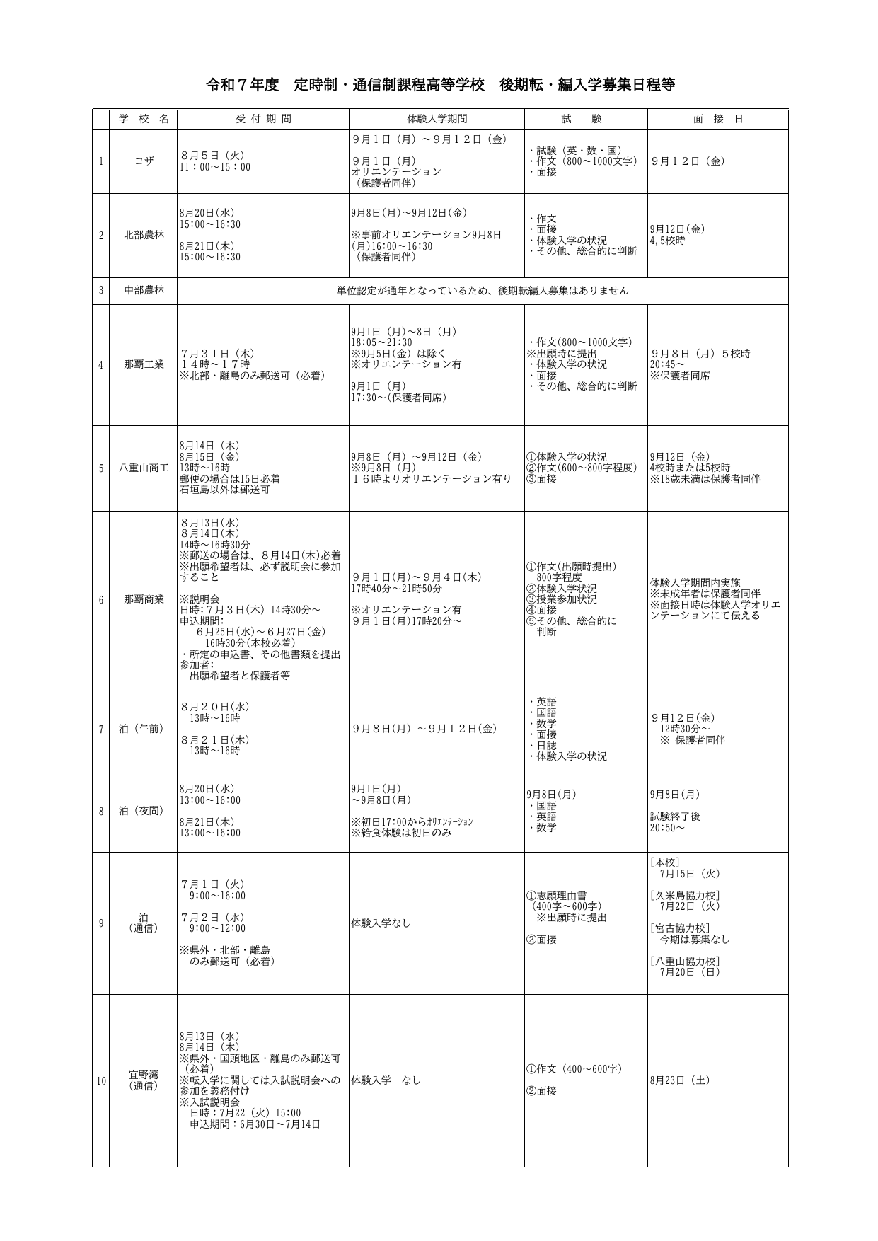 R07後期 転・編入学 募集日程 PDF